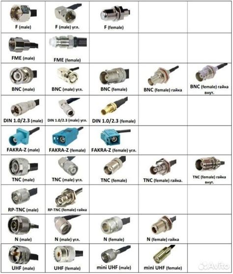 RJ45 jungčių tipai