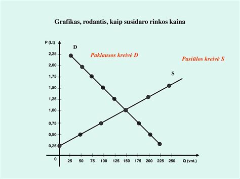 Grafikas rodantis serverio pralaidumo srautą