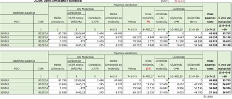 SPE jungties pavyzdys ir jos palyginimas su tradiciniu Ethernet