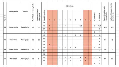 Pavyzdys, kaip atrodo DHCP rezervacijos nustatymų langas maršrutizatoriuje