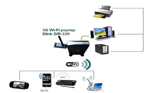 Diagrama, iliustruojanti Wi-Fi Direct ryšį