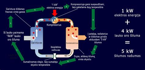 Diagrama: Maršrutizatoriaus veikimo principas