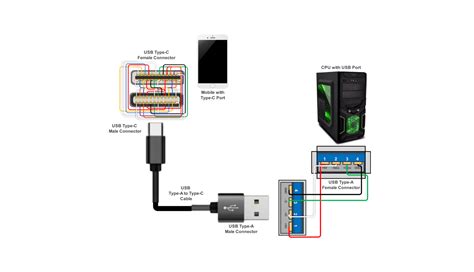 Diagram showing USB WiFi adapter connection to a set-top box