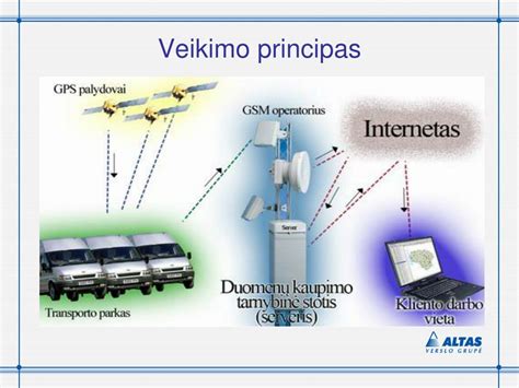 Palydovinio interneto veikimo principas