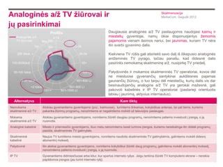 Analoginės ir skaitmeninės televizijos signalų palyginimas