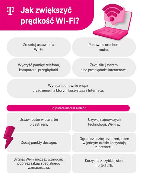 Infografika: Wi-Fi dažnių palyginimas