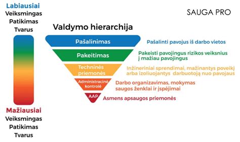 Tinklo protokolų hierarchija