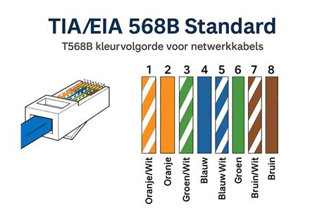 Schema: UTP ir STP kabelių palyginimas