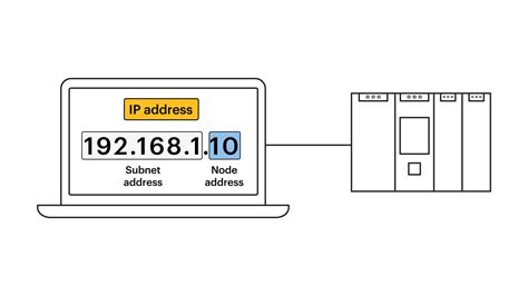 IP address configuration on a computer