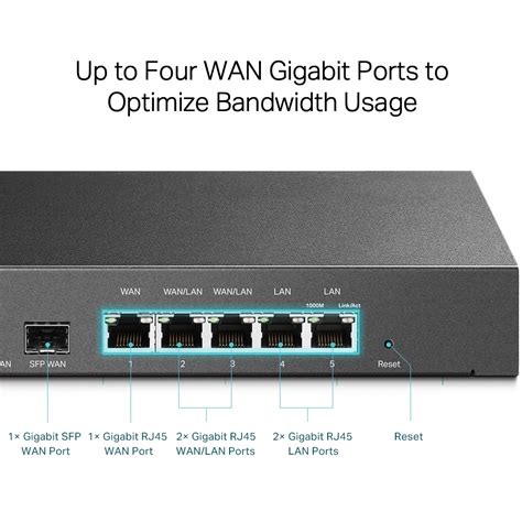 TP-Link router WAN and LAN ports