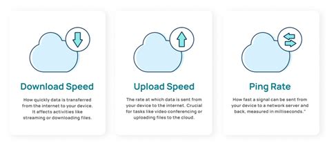Diagrama, iliustruojanti ping, download, upload ir jitter sąvokas