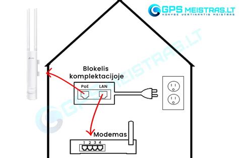 MEZON modemo prijungimas prie kompiuterio