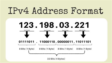 Schema, iliustruojanti IPv4 ir IPv6 adresų struktūrą