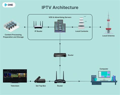 Diagrama, iliustruojanti vidinio ir išorinio IP adreso veikimą per maršrutizatorių