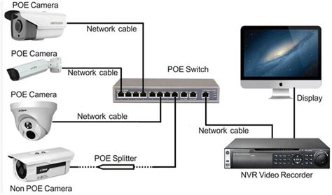 UPS ir PoE įrenginių schema