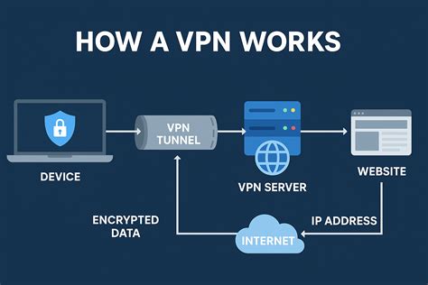 VPN maršrutizatoriaus konfigūracija