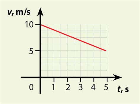 interneto greičio matavimo grafikas