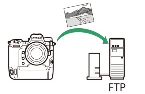 Schema: Fotoaparato prieigos taško režimas