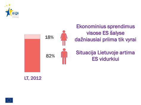 Infografika, iliustruojanti