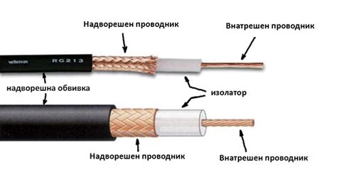 Koaksialinio kabelio skerspjūvis