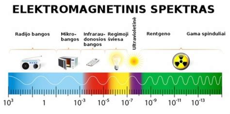 Elektromagnetinių bangų spektras