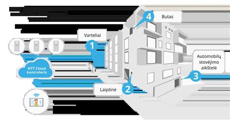 Schema, kaip veikia WiFi tinklo skeneris