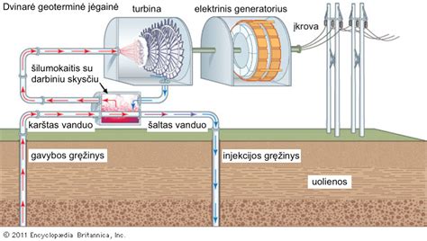 Schema, iliustruojanti ryšio signalo stiprumo svarbą