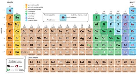 Indikatorių lentelė