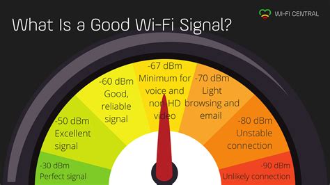 Wi-Fi signal strength map