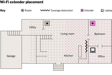 Wi-Fi extender placement