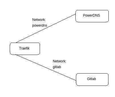 Schema, paaiškinanti DNS veikimo principą