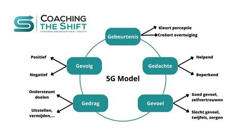 5G modemo schema