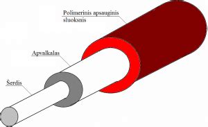 Šviesolaidinio kabelio skaidulos