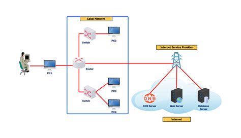 VPN veikimo schema