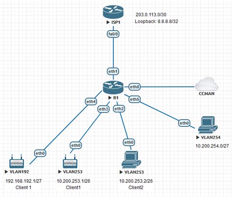 IoT jutiklių tinklo schema