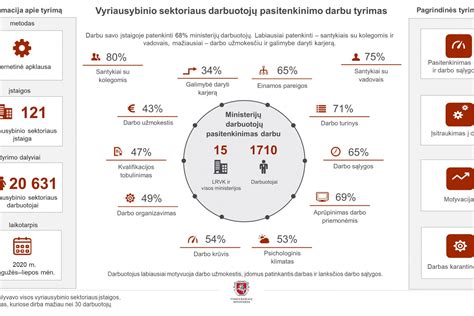 Darbuotojų statistika
