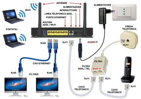 ADSL modemo ir telefono linijos schema
