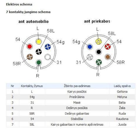 ADSL modemo ir maršrutizatoriaus jungčių schema