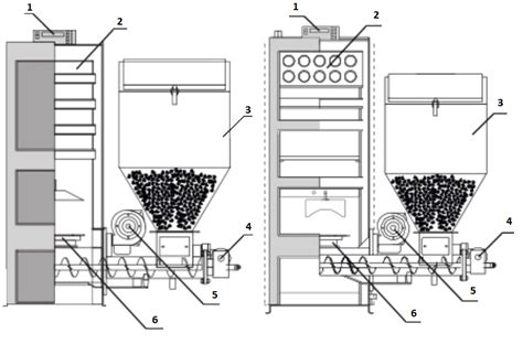 Granulinio katilo efektyvumo diagrama