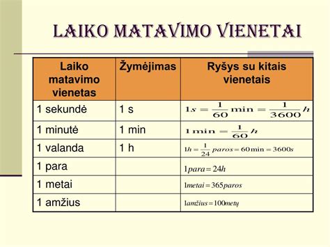 interneto greičio matavimo vienetai ir terminai