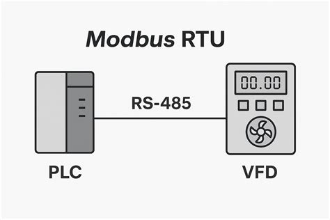 Modbus RTU RS485 įrenginio vidinė struktūra