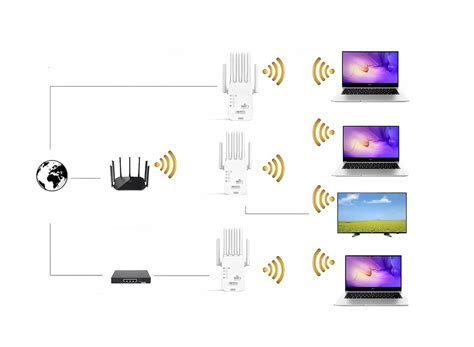 Diagrama, iliustruojanti Wi-Fi signalo perdavimą per maršrutizatorių