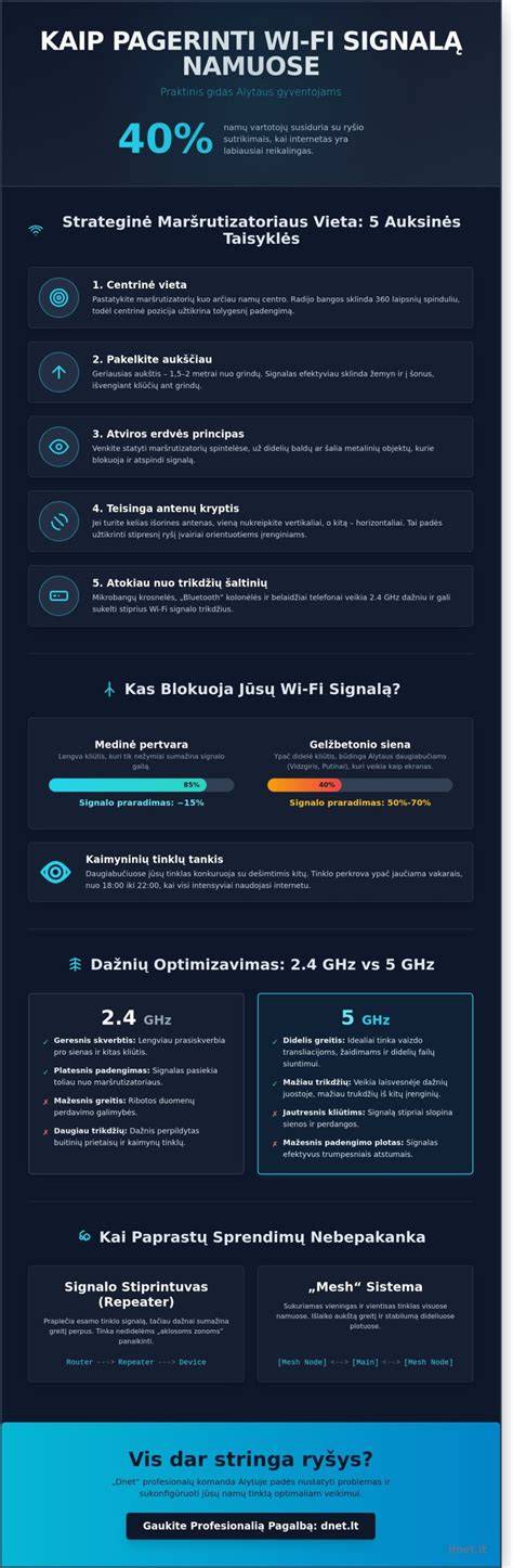 Infografika: Kaip pagerinti Wi-Fi signalą namuose