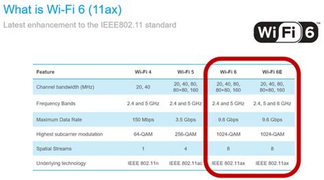 Wi-Fi 6 maršrutizatoriaus schema