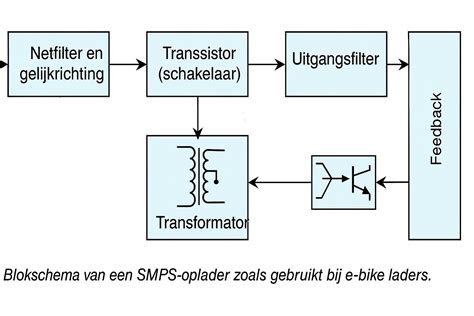 Stiprintuvo blok schema