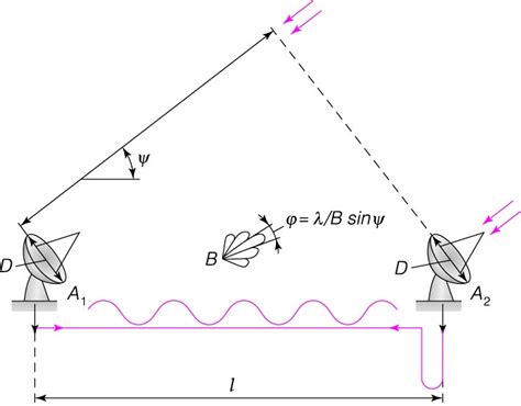 Antenos stiprinimo ir kryptingumo diagrama