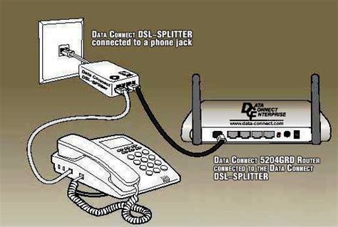 schema of DSL splitter connection