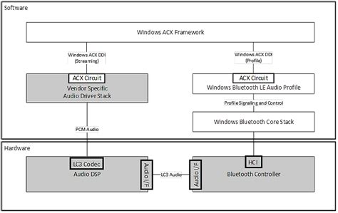 Diagrama, iliustruojanti Bluetooth susiejimo procesą
