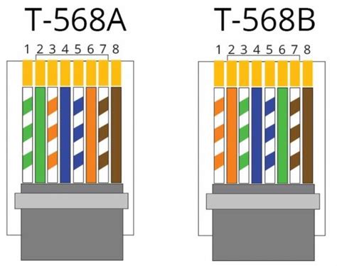 RJ45 jungties schema