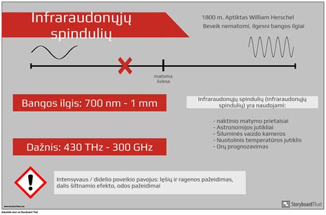 Elektromagnetinio spektro vaizdas su radijo bangų diapazonais